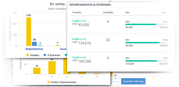 Reporte Inmobiliario de la zona