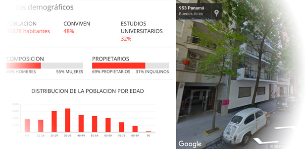 Datos demográficos